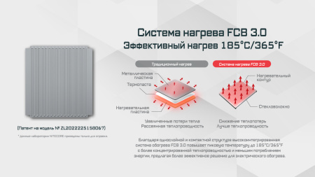ЭлектроФумигатор NiteCore EMR15 185°C (FCB-3.0, USB-C 5V*2A, без АКБ)